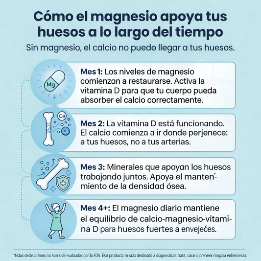Gominolas Magnesio
